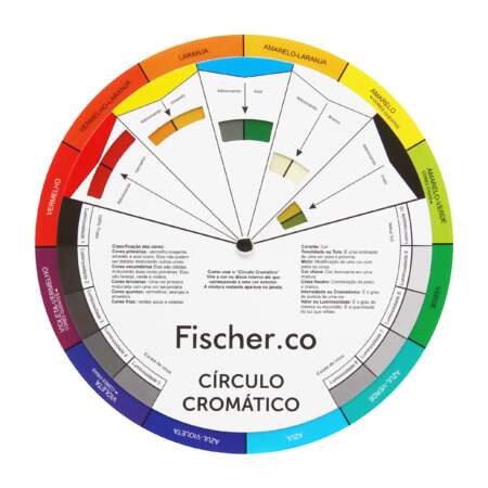 Círculo Cromático Fischer